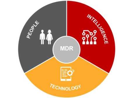 MDR, managed detection response, azure cloud, Microsoft defender, cyber security, azure defender