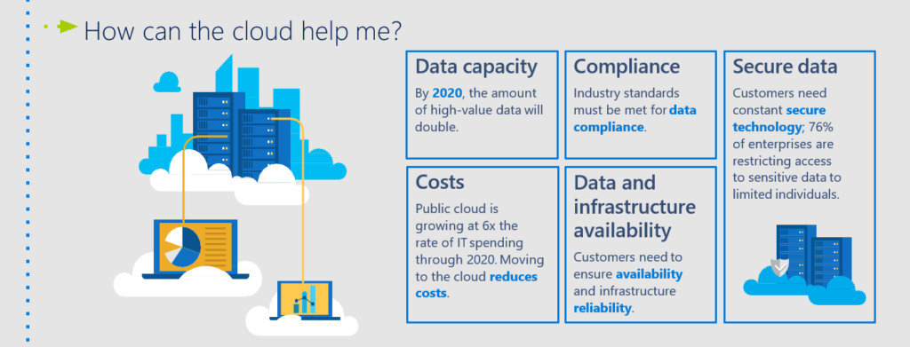4 Reasons Microsoft Azure Cloud is the Right Move for your Business 2 cloud security, cloud data storage, cloud migration