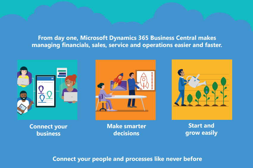 dynamics 365 business central