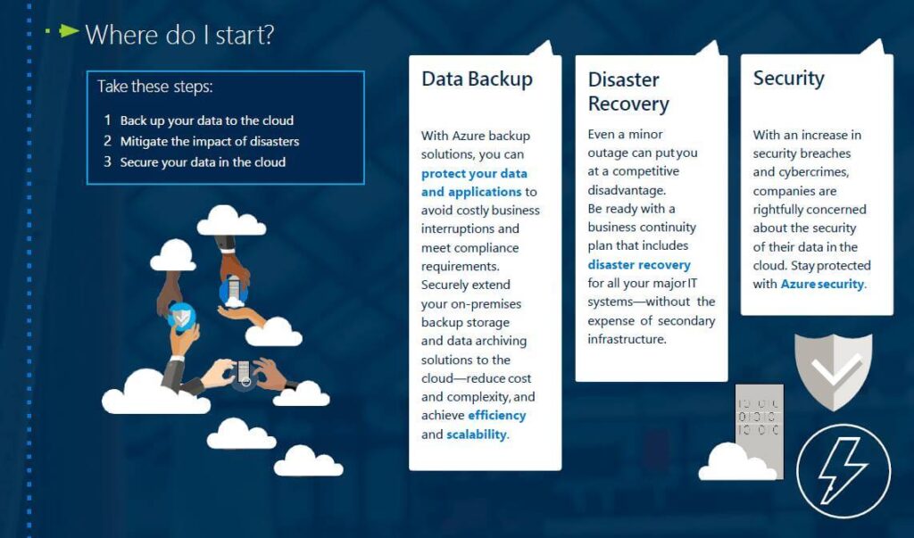 4 Reasons Microsoft Azure Cloud is the Right Move for your Business 4 cloud security, data backup, disaster recovery, cloud