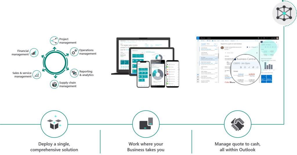 dynamics 365, business central, integration, dynamics gp upgrade