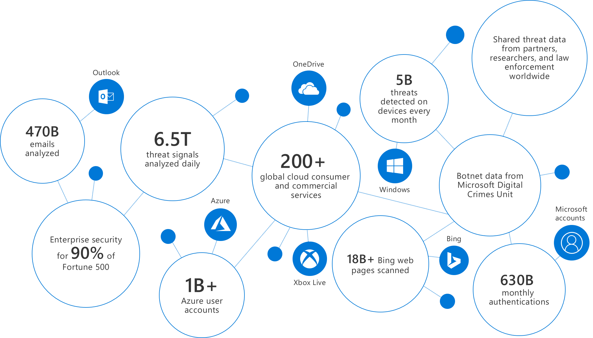 azure cloud, security, advanced threat protection