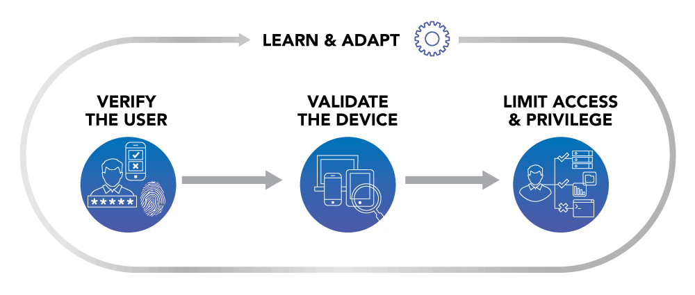 cloud security, cyber threats, multi factor authentication