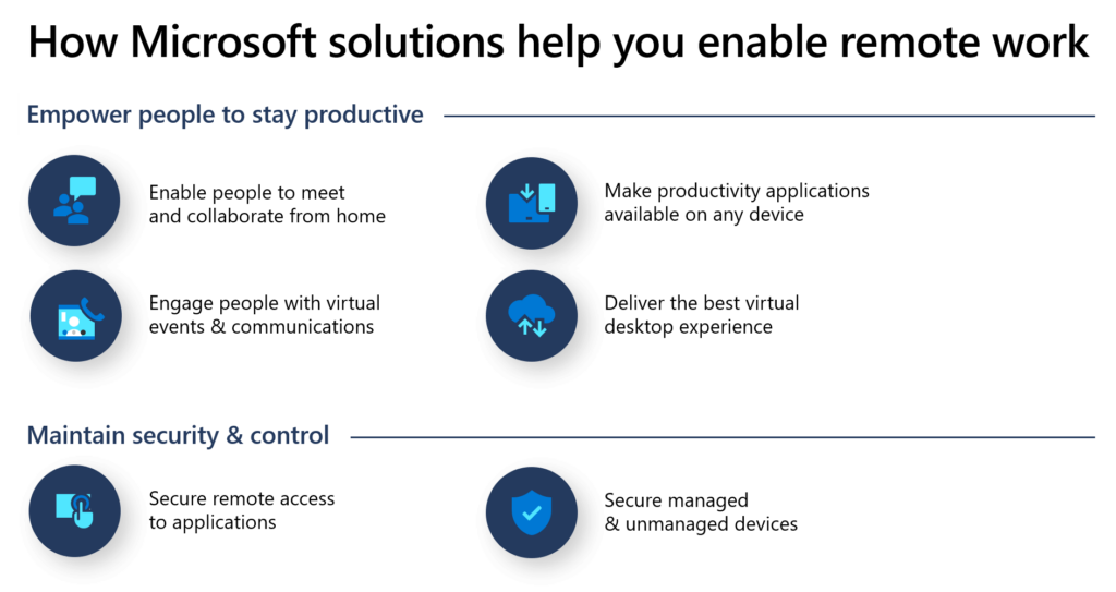Work Remotely and Securely with Microsoft Teams and Microsoft 365