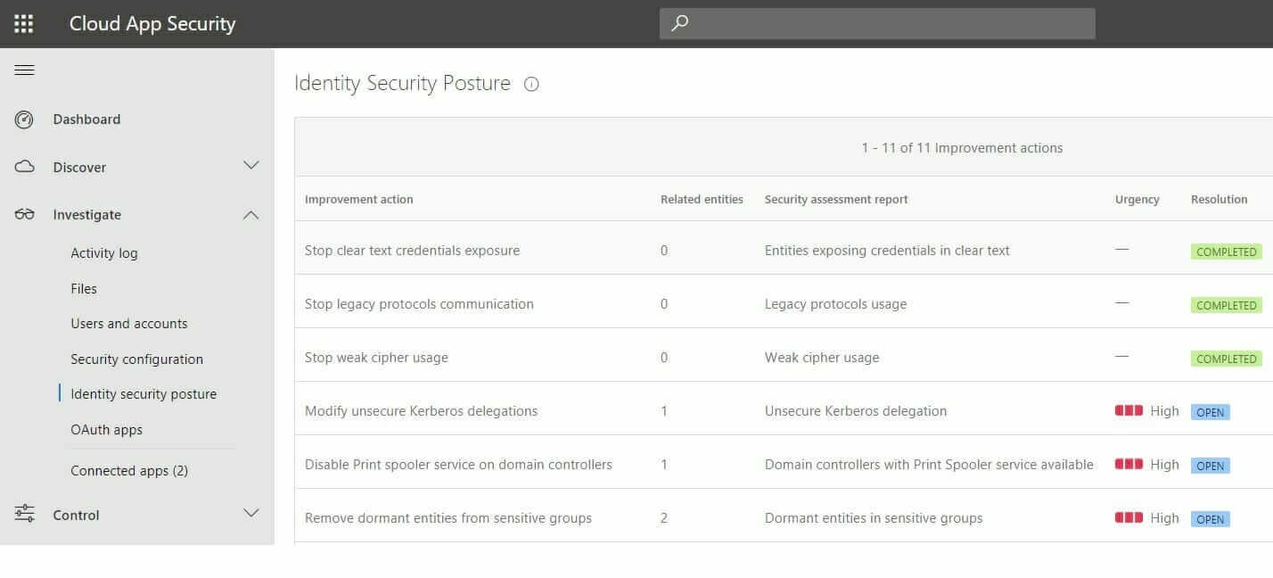 Microsoft Cloud App Security (MCAS) 4 You have a hybrid identity solution wherein your on-premises AD users are synchronized with Azure AD