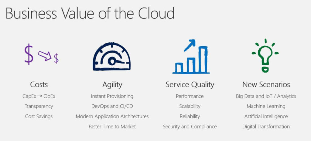 Why Migrate Workloads to Microsoft Azure and Modernize Legacy Applications to the Cloud 1 cloud migration, cloud implementation