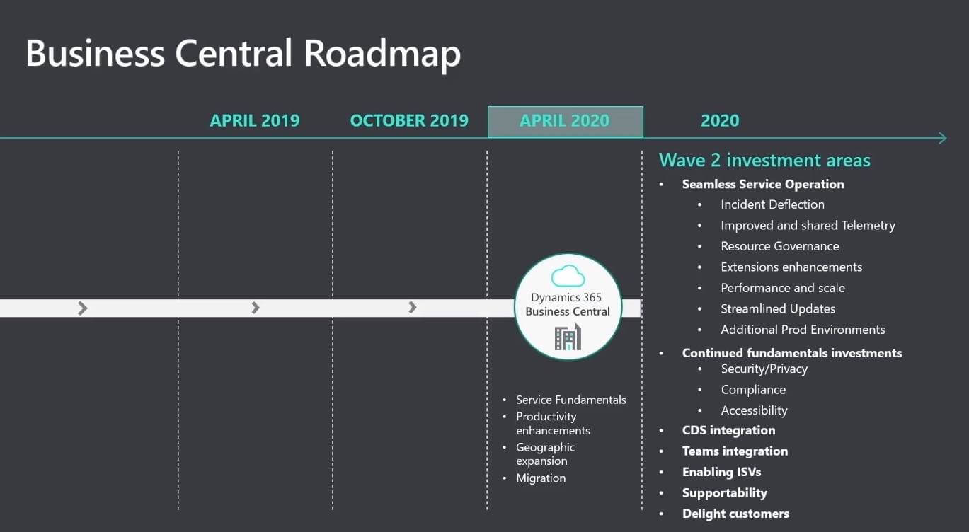 Business Central Roadmap