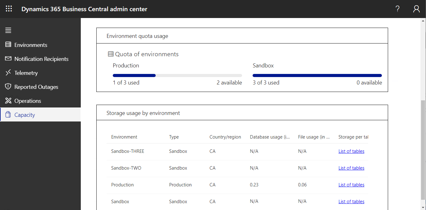 How to Check Your Storage Limit in Business Central Cloud 2 The Capacity page displays a tenant-level view of storage usage, quota and capacity by environment.