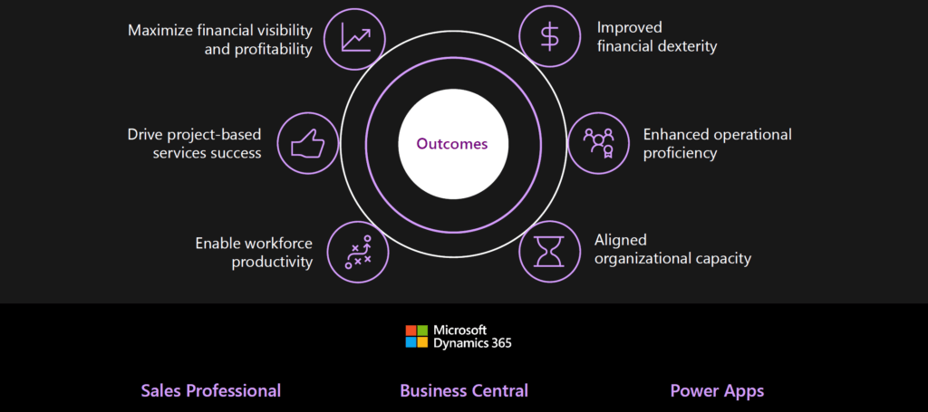 dynamics 365 business central, finance, erp, accounting software