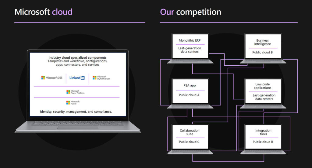 Using Dynamics 365 Business Central to Outpace Your Competitors 1 dynamics 365 business central, finance, erp, accounting