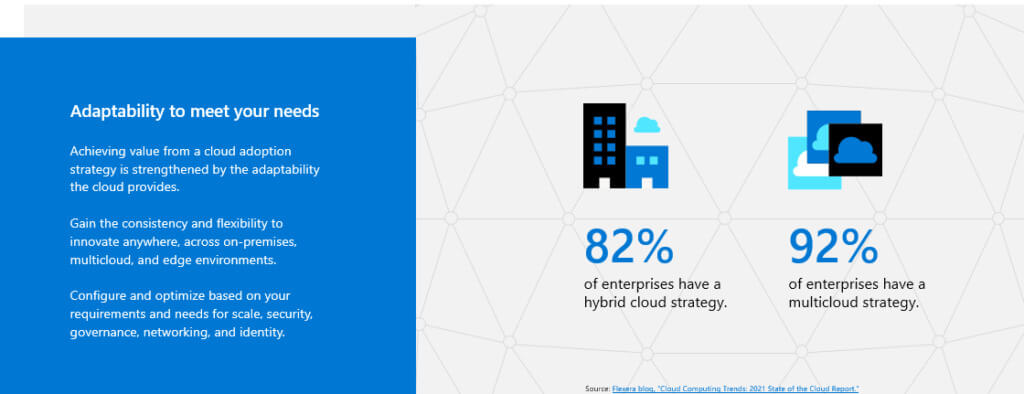 Stats from Cloud Migration
