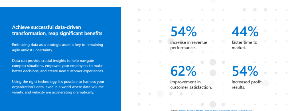 Stats from Cloud Migration