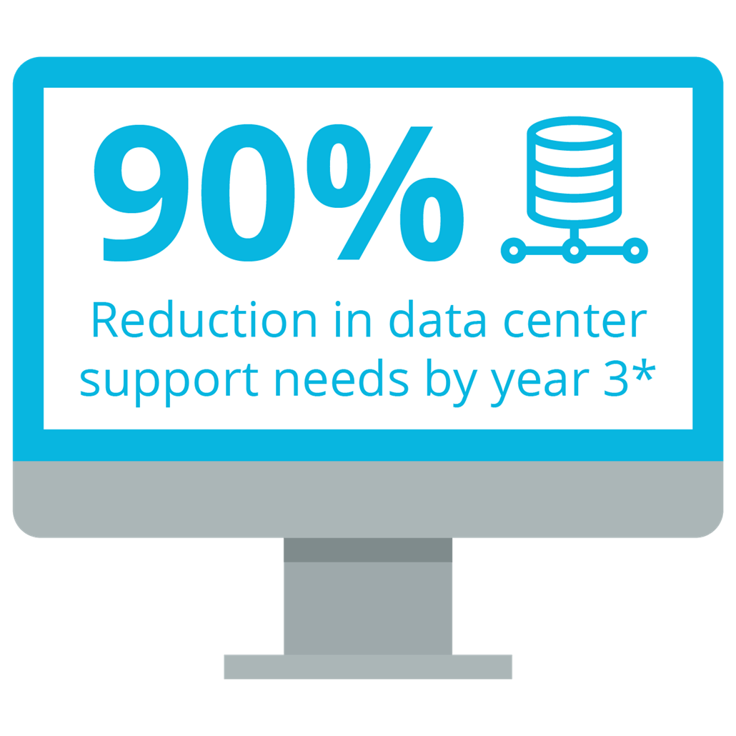 benefit of cloud migration