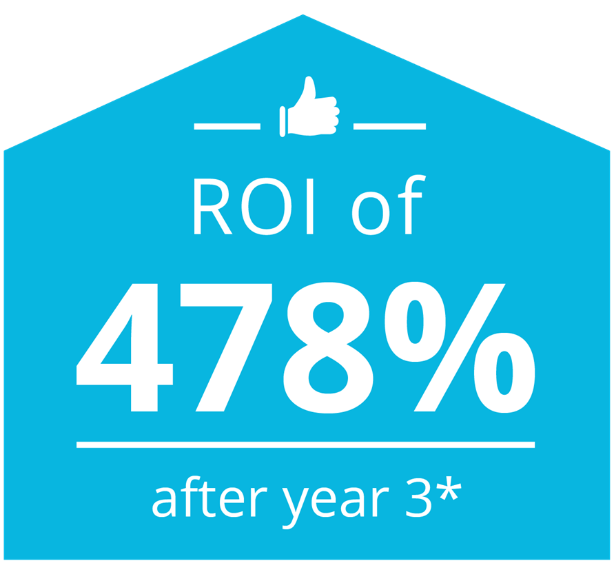 cloud modernization roi