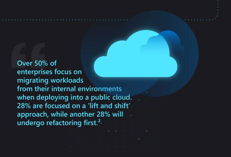 Should I Migrate IT Infrastructure to the Cloud? 6 cloud adoption migration stats