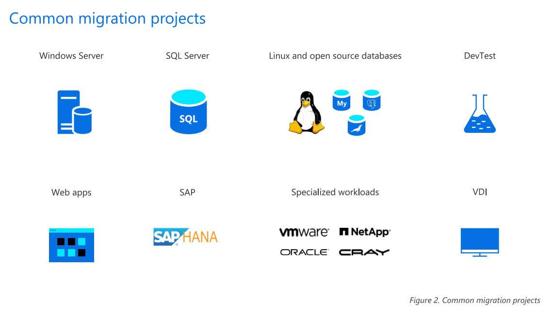 Should I Migrate IT Infrastructure to the Cloud? 3 services that can be migrated to the cloud