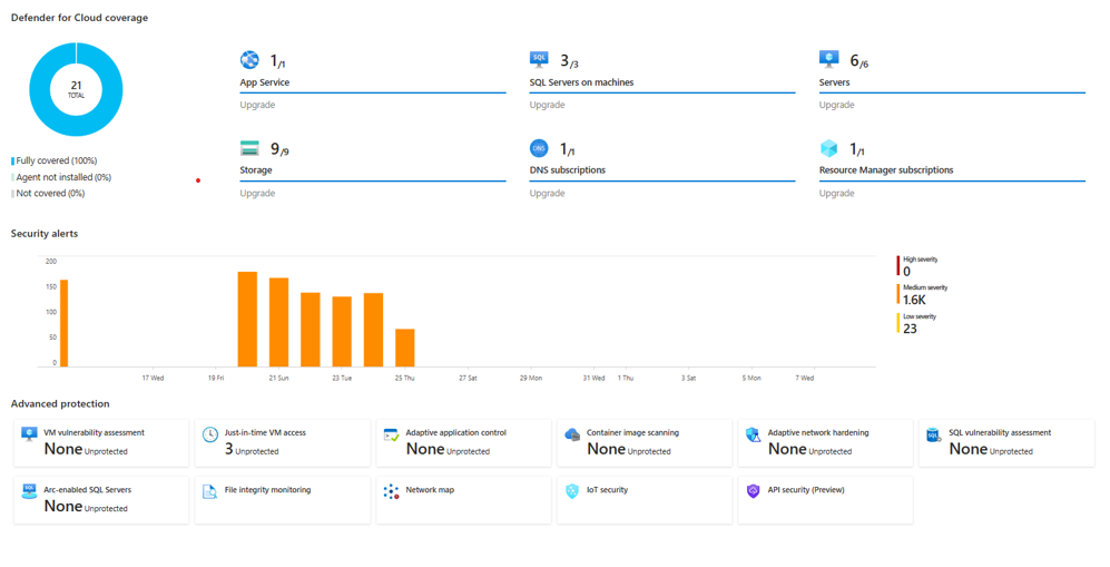 Defender for Cloud Security Report