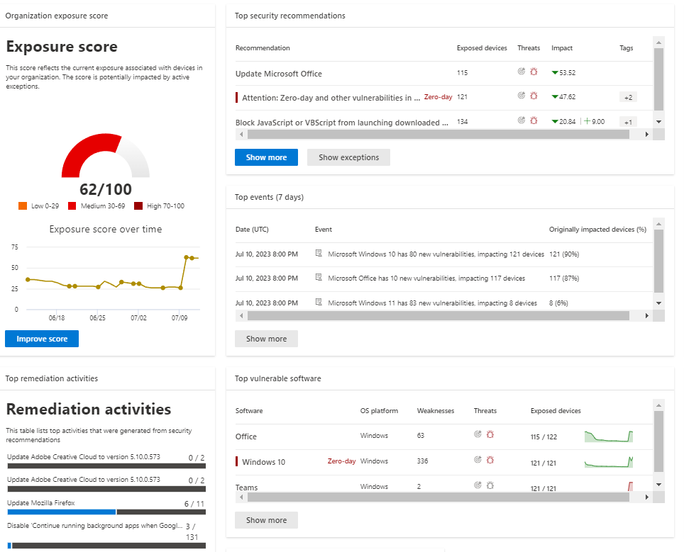 microsoft defender security report next steps