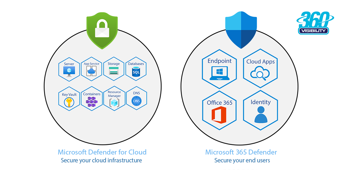 microsoft 365 defender vs microsoft defender for cloud