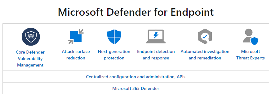 microsoft defender, microsoft 365, security, defender for endpoint, endpoint security