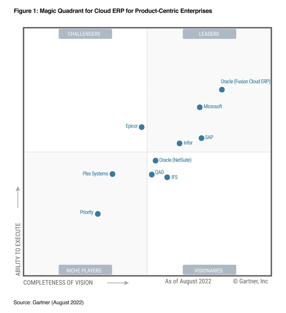 gartner, magic quadrant, cloud erp