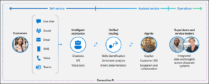 dynamics 365 contact center autonomous agents
