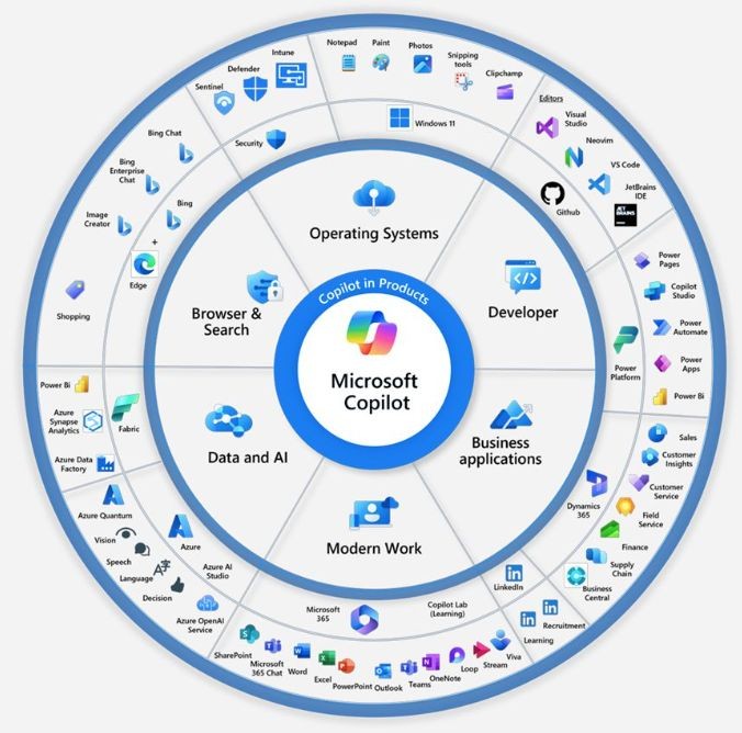 AI for business