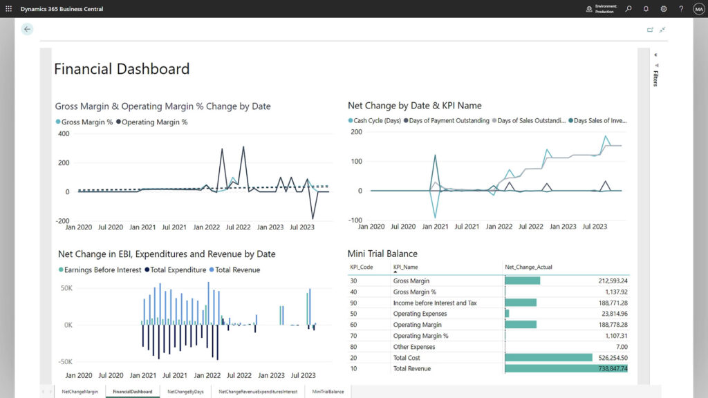 Dynamics 365 Business Central 2025 Release Wave 1 Updates - Here is what your business could accomplish with them 6 Financial dashboard of reports in Business Central (D365 BC) to make more profitable decisions with robust reporting, ad-hoc analysis using Copilot, and connections to Excel and Microsoft Power BI.