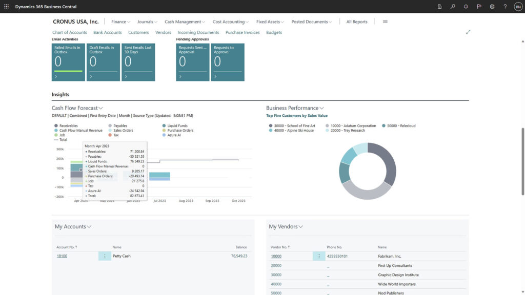 Dynamics 365 Business Central 2025 Release Wave 1 Updates - Here is what your business could accomplish with them 2 Dashboard in Dynamics 365 Business Central showing how to create accurate cash-flow projections using AI to analyze the financial position of your business.
