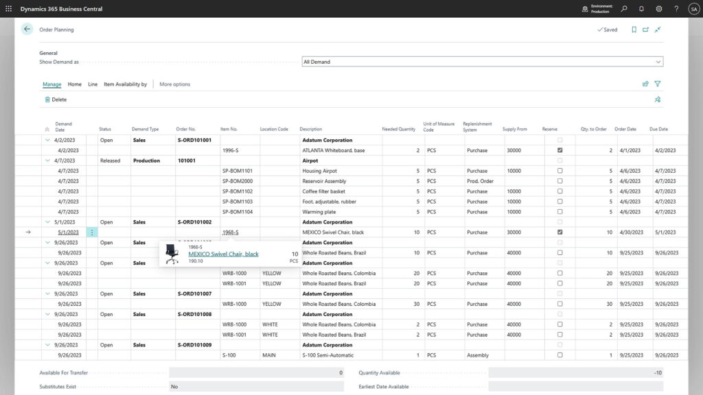 Dynamics 365 Business Central 2025 Release Wave 1 Updates - Here is what your business could accomplish with them 4 Dashboard in D365 Business Central on improving inventory management by replenishing inventory based on actuals, demand, and availability using AI-powered sales and inventory forecasting.
