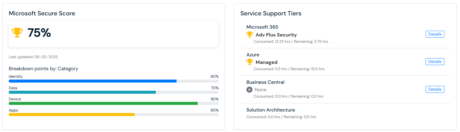 microsoft 365 security score in the 360 Visibility customer portal
